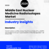 Middle East Nuclear Medicine Radioisotopes Market