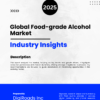 Market report
