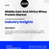 Market Report
