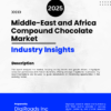 Market report