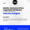 Market Report